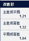 【富博】与你聚焦车路士对阵阿仙奴英超第31轮，100%无风险 