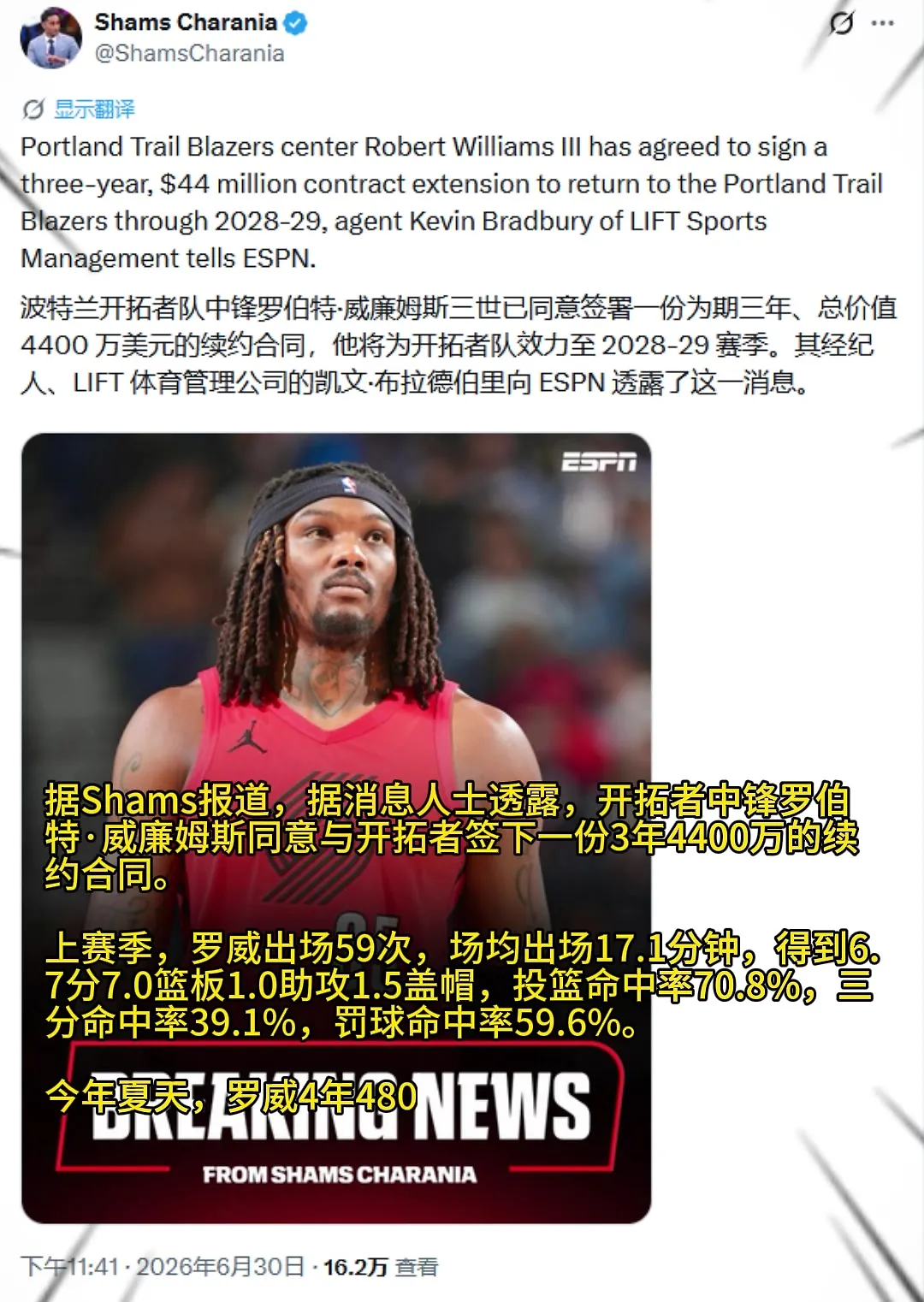 留队！Shams：罗威同意与开拓者签下一份3年4400万续约合同