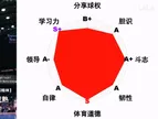 个人分析：邓肯会是公认的历史第一大前吗？
