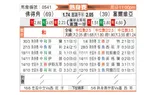 [国际友] 佛得角vs塞尔维亚