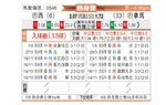 [国际友] 巴西vs巴拿马