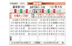 [国际友] 卢森堡vs意大利