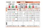 [国际友] 丹麦vs刚果民主共和国