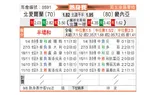 [国际友] 北爱尔兰vs几内亚
