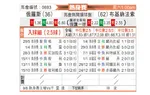 [国际友] 俄罗斯vs布基纳法索