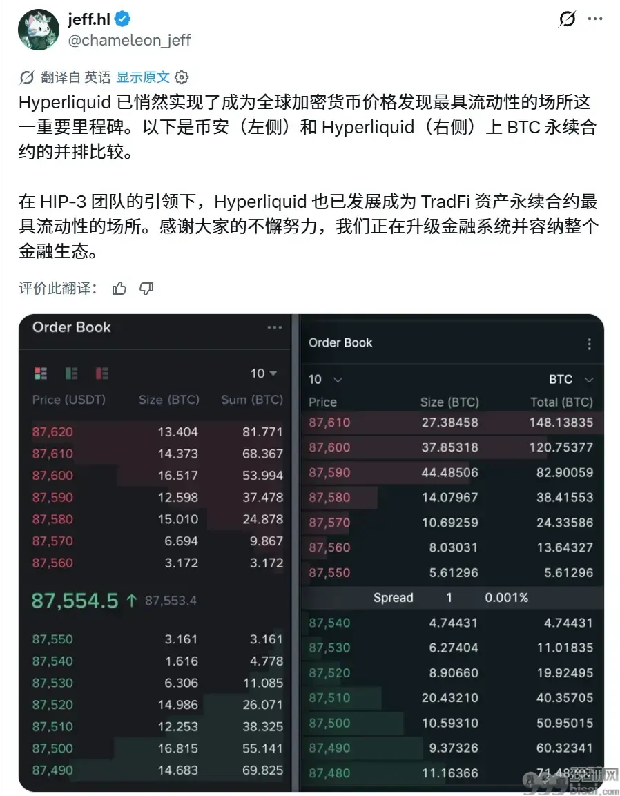 谁主导了加密市场的价格发现？实测币安、Hyperliquid 等平台延迟