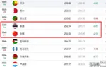 国际赛：中国vs泰国，武磊百场+央视直播狂叠BUFF，大热必死？