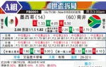 [世界杯] 墨西哥vs南非