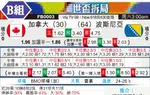 [世界杯] 加拿大vs波黑