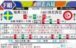 [世界杯] 瑞典vs突尼斯