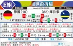 [世界杯] 德国vs库拉索