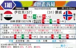[世界杯] 伊拉克vs挪威
