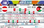 [世界杯] 奥地利vs约旦