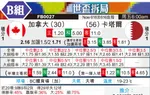 [世界杯] 加拿大vs卡塔尔