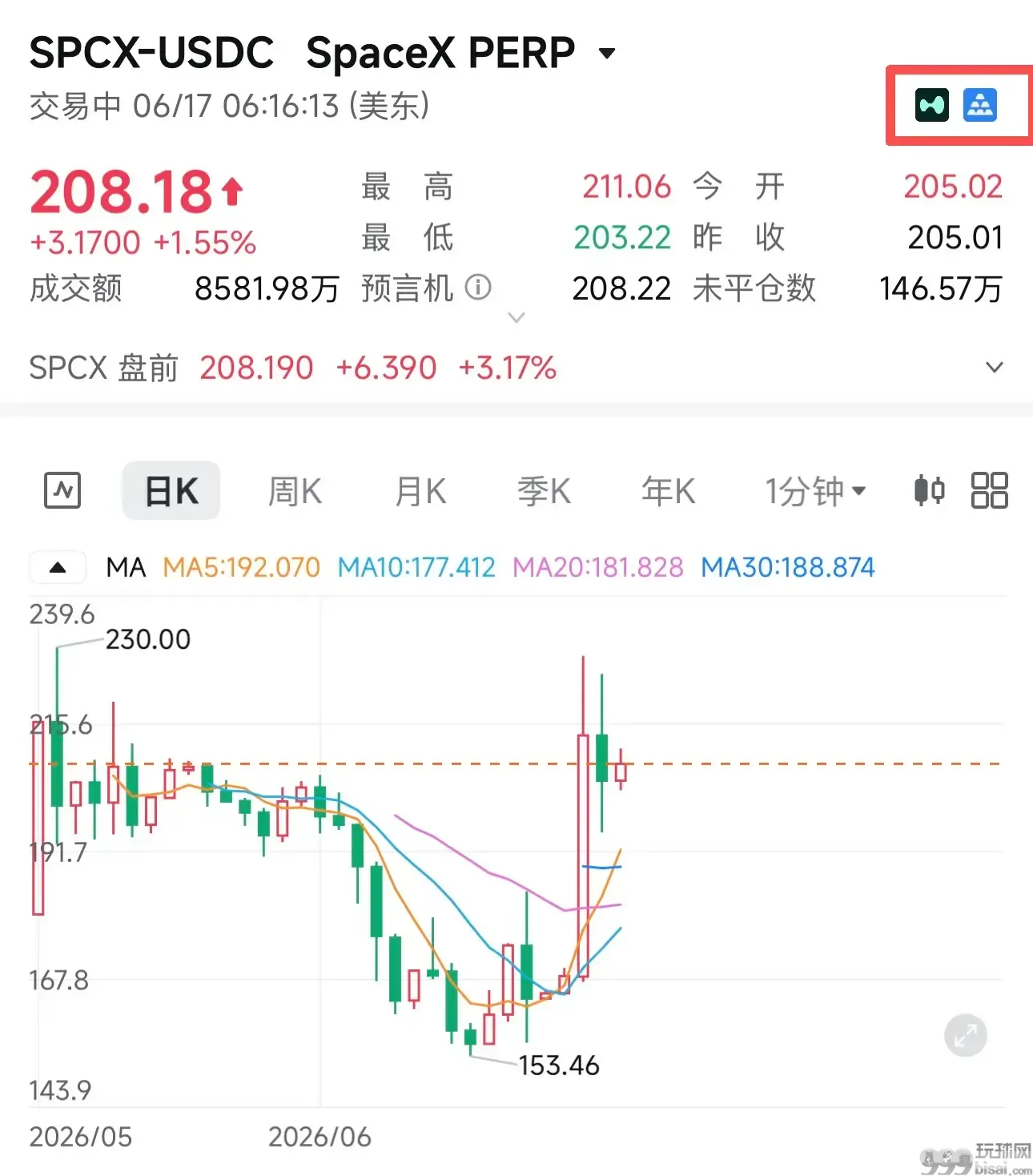 从颠覆者到影子市场：加密市场正在成为传统金融的殖民地