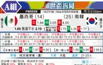 [世界杯] 墨西哥vs韩国