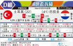 [世界杯] 土耳其vs巴拉圭