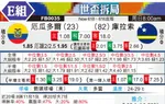 [世界杯] 厄瓜多尔vs库拉索