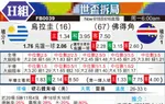 [世界杯] 乌拉圭vs佛得角