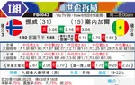 [世界杯] 挪威vs塞内加尔