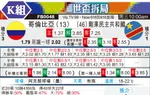 [世界杯] 哥伦比亚vs刚果民主共和国