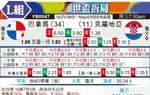 [世界杯] 巴拿马vs克罗地亚