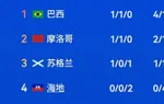 明早6点！内马尔迎首秀+冲击队史第三，巴西力争第一，安帅豪言目标第六冠