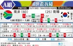 [世界杯] 南非 vs 韩国