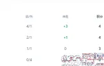 比赛还没开打，巴西队先迎来一个超级大喜讯，取胜苏格兰彻底稳了