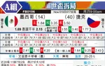 [世界杯] 捷克vs墨西哥