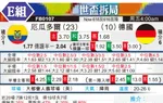 [世界杯] 厄瓜多尔vs德国