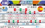 [世界杯] 乌拉圭vs西班牙