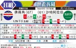 [世界杯] 佛得角vs沙特阿拉伯