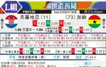[世界杯] 克罗地亚vs加纳