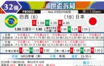 [世界杯] 巴西 vs 日本
