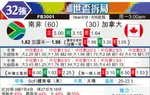 [世界杯] 南非vs加拿大