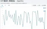 越赢越穷？世界杯救国神话破灭！这个国家用两次冠军换来无尽破产