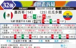 [世界杯] 墨西哥vs厄瓜多尔