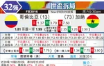 [世界杯] 哥伦比亚vs加纳