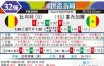 [世界杯] 比利时vs塞内加尔