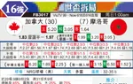 [世界杯] 加拿大vs摩洛哥