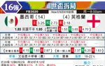 [世界杯] 墨西哥vs英格兰