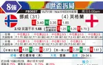 [世界杯] 挪威vs英格兰