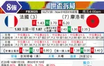 [世界杯] 法国vs摩洛哥