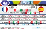 [世界杯] 法国vs西班牙