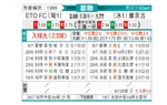 [欧冠杯] 吉奥里vs维京古尔