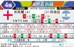 [世界杯] 英格兰vs阿根廷