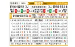 [乌拉甲] 乌拉圭民族vs漫游者