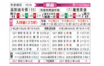 [挪超] 克里斯蒂安松vs萨普斯堡