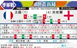 [世界杯] 法国vs英格兰